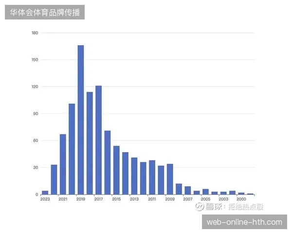 会员深度画像在边缘侧留存不足导致赛事商业化路径折损